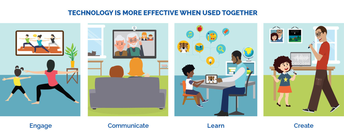 Benefits of Technology Use in Early Childhood Classrooms