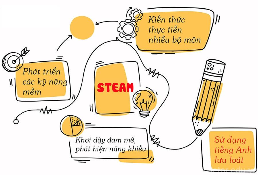 Định nghĩa của Steam trong tiếng Việt